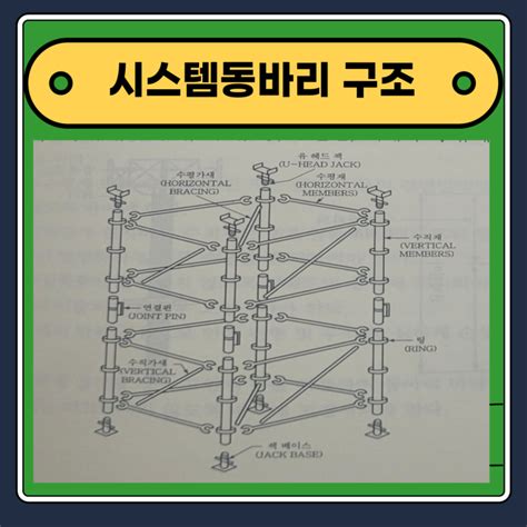 시스템 동바리 및 가새의 설치 기준